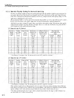 Preview for 239 page of YASKAWA SGDS Sigma III Series User Manual