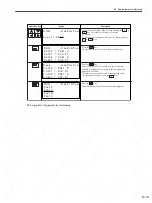 Preview for 248 page of YASKAWA SGDS Sigma III Series User Manual