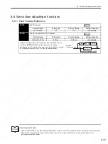 Preview for 252 page of YASKAWA SGDS Sigma III Series User Manual