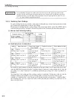 Preview for 259 page of YASKAWA SGDS Sigma III Series User Manual