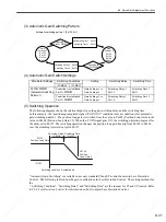 Preview for 260 page of YASKAWA SGDS Sigma III Series User Manual