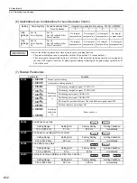 Preview for 261 page of YASKAWA SGDS Sigma III Series User Manual