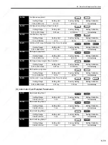 Preview for 262 page of YASKAWA SGDS Sigma III Series User Manual