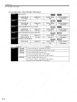 Preview for 263 page of YASKAWA SGDS Sigma III Series User Manual