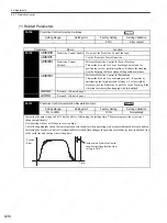 Preview for 265 page of YASKAWA SGDS Sigma III Series User Manual