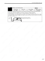 Preview for 266 page of YASKAWA SGDS Sigma III Series User Manual