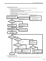 Preview for 268 page of YASKAWA SGDS Sigma III Series User Manual