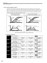 Preview for 269 page of YASKAWA SGDS Sigma III Series User Manual