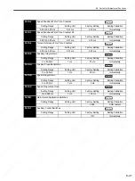 Preview for 270 page of YASKAWA SGDS Sigma III Series User Manual