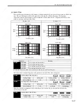 Preview for 276 page of YASKAWA SGDS Sigma III Series User Manual