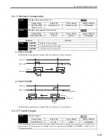 Preview for 278 page of YASKAWA SGDS Sigma III Series User Manual