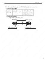 Preview for 288 page of YASKAWA SGDS Sigma III Series User Manual