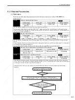 Preview for 290 page of YASKAWA SGDS Sigma III Series User Manual