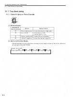 Preview for 293 page of YASKAWA SGDS Sigma III Series User Manual