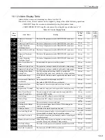 Preview for 294 page of YASKAWA SGDS Sigma III Series User Manual