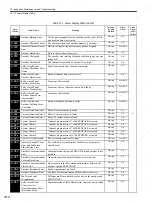 Preview for 295 page of YASKAWA SGDS Sigma III Series User Manual