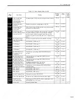 Preview for 296 page of YASKAWA SGDS Sigma III Series User Manual