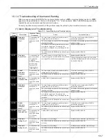 Preview for 298 page of YASKAWA SGDS Sigma III Series User Manual