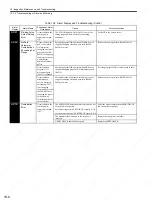 Preview for 299 page of YASKAWA SGDS Sigma III Series User Manual