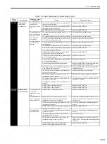 Preview for 300 page of YASKAWA SGDS Sigma III Series User Manual