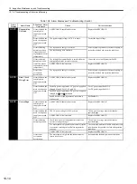 Preview for 301 page of YASKAWA SGDS Sigma III Series User Manual