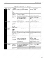 Preview for 304 page of YASKAWA SGDS Sigma III Series User Manual