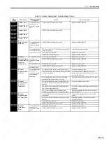 Preview for 306 page of YASKAWA SGDS Sigma III Series User Manual