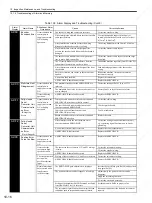 Preview for 307 page of YASKAWA SGDS Sigma III Series User Manual