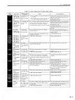 Preview for 308 page of YASKAWA SGDS Sigma III Series User Manual