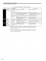 Preview for 309 page of YASKAWA SGDS Sigma III Series User Manual