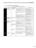 Preview for 310 page of YASKAWA SGDS Sigma III Series User Manual