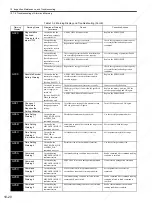 Preview for 311 page of YASKAWA SGDS Sigma III Series User Manual