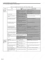 Preview for 313 page of YASKAWA SGDS Sigma III Series User Manual