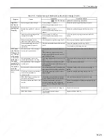 Preview for 314 page of YASKAWA SGDS Sigma III Series User Manual