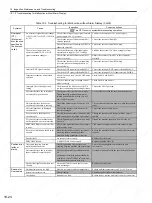 Preview for 315 page of YASKAWA SGDS Sigma III Series User Manual