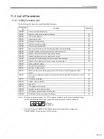 Preview for 328 page of YASKAWA SGDS Sigma III Series User Manual