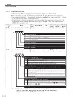 Preview for 329 page of YASKAWA SGDS Sigma III Series User Manual