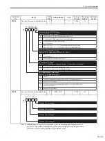 Preview for 330 page of YASKAWA SGDS Sigma III Series User Manual