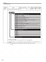 Preview for 331 page of YASKAWA SGDS Sigma III Series User Manual