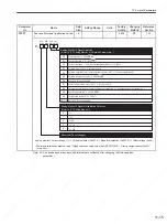 Preview for 332 page of YASKAWA SGDS Sigma III Series User Manual