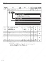 Preview for 333 page of YASKAWA SGDS Sigma III Series User Manual