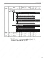 Preview for 334 page of YASKAWA SGDS Sigma III Series User Manual