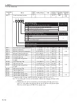 Preview for 335 page of YASKAWA SGDS Sigma III Series User Manual