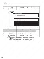 Preview for 337 page of YASKAWA SGDS Sigma III Series User Manual