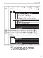 Preview for 338 page of YASKAWA SGDS Sigma III Series User Manual