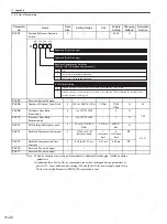 Preview for 339 page of YASKAWA SGDS Sigma III Series User Manual