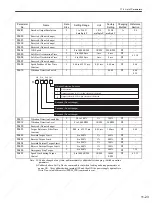 Preview for 340 page of YASKAWA SGDS Sigma III Series User Manual