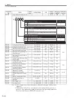 Preview for 341 page of YASKAWA SGDS Sigma III Series User Manual