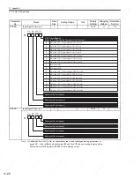 Preview for 343 page of YASKAWA SGDS Sigma III Series User Manual