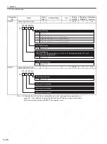 Preview for 345 page of YASKAWA SGDS Sigma III Series User Manual